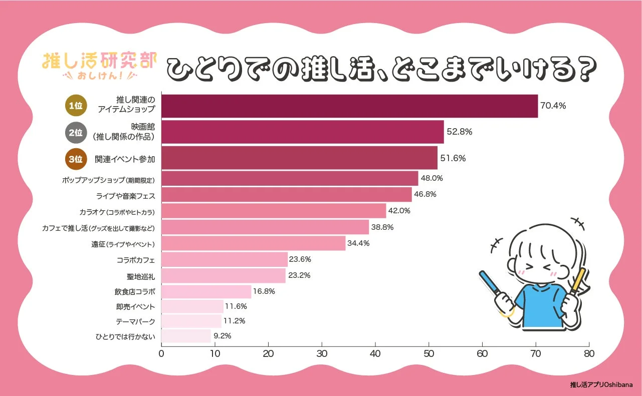 ひとりでの推し活、どこまでいけるか