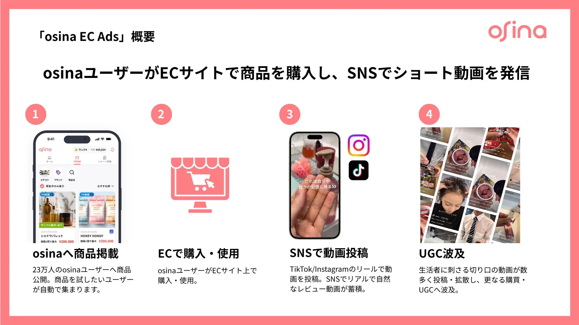osina EC Adsのサービス概要