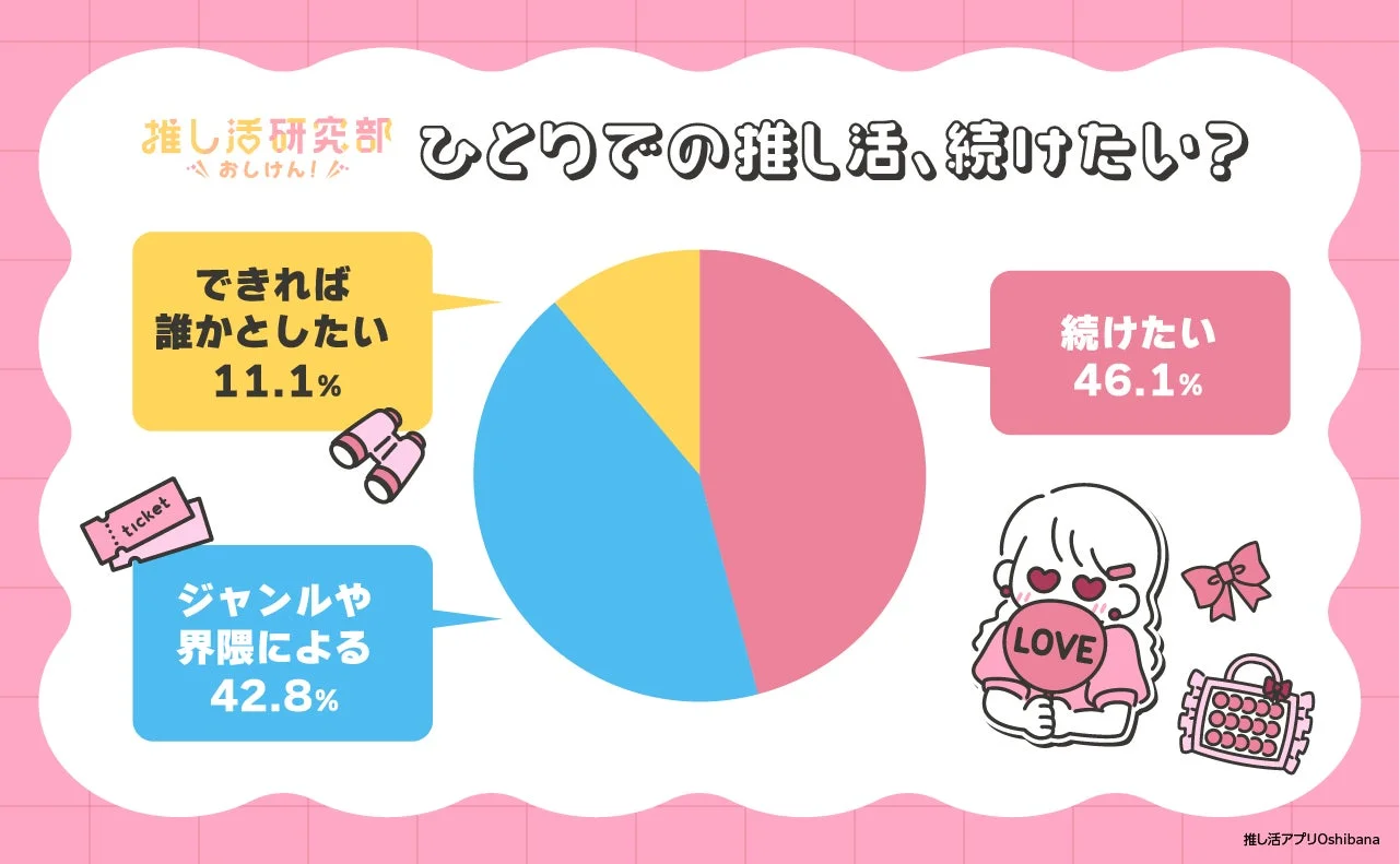 ひとりで推し活を続けたいか