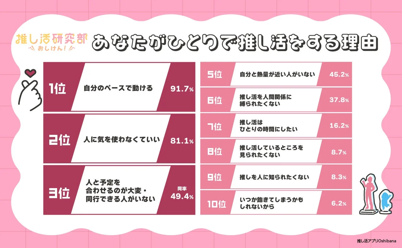 ひとりで推し活をする理由