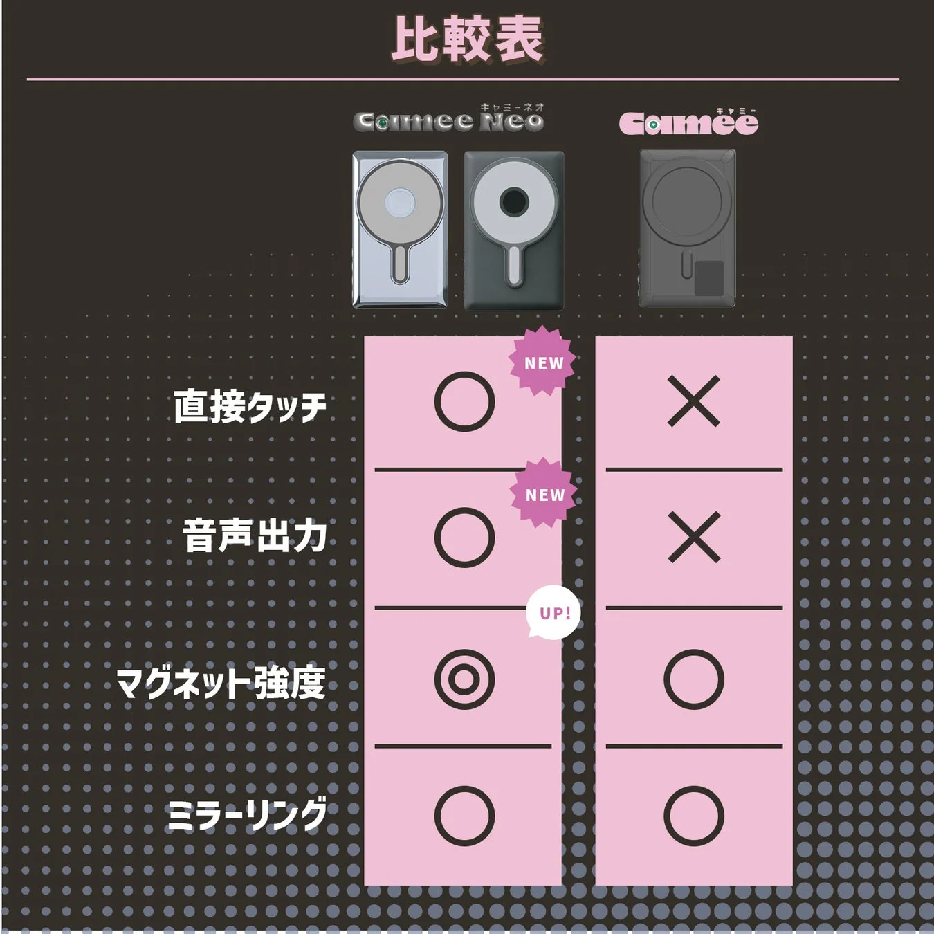 Camee NeoとCameeの比較表