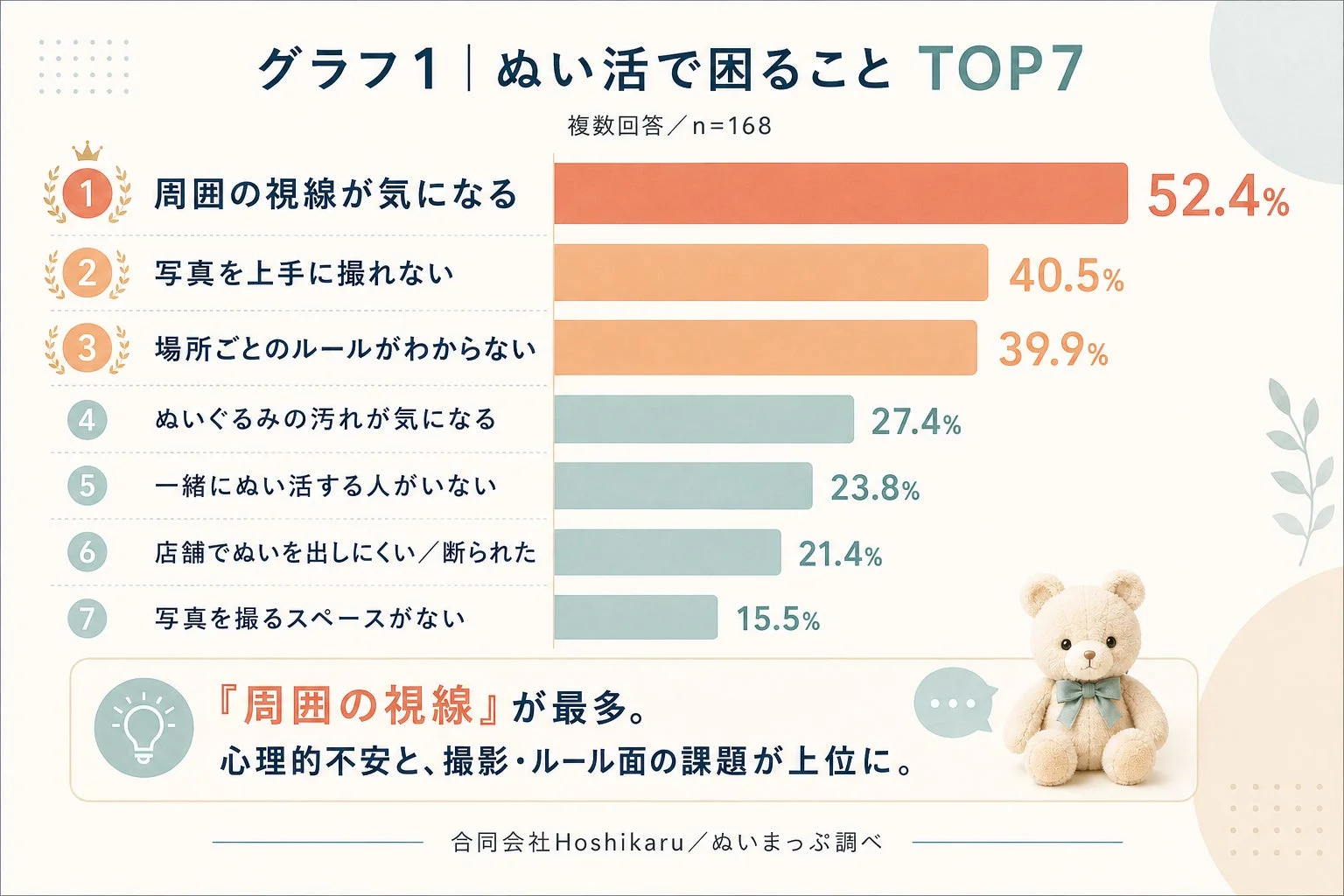 ぬい活で困ること TOP7