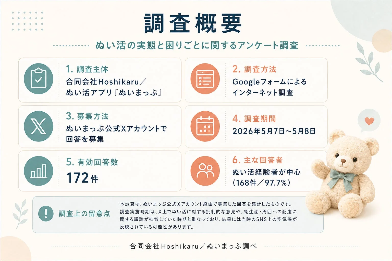 調査概要