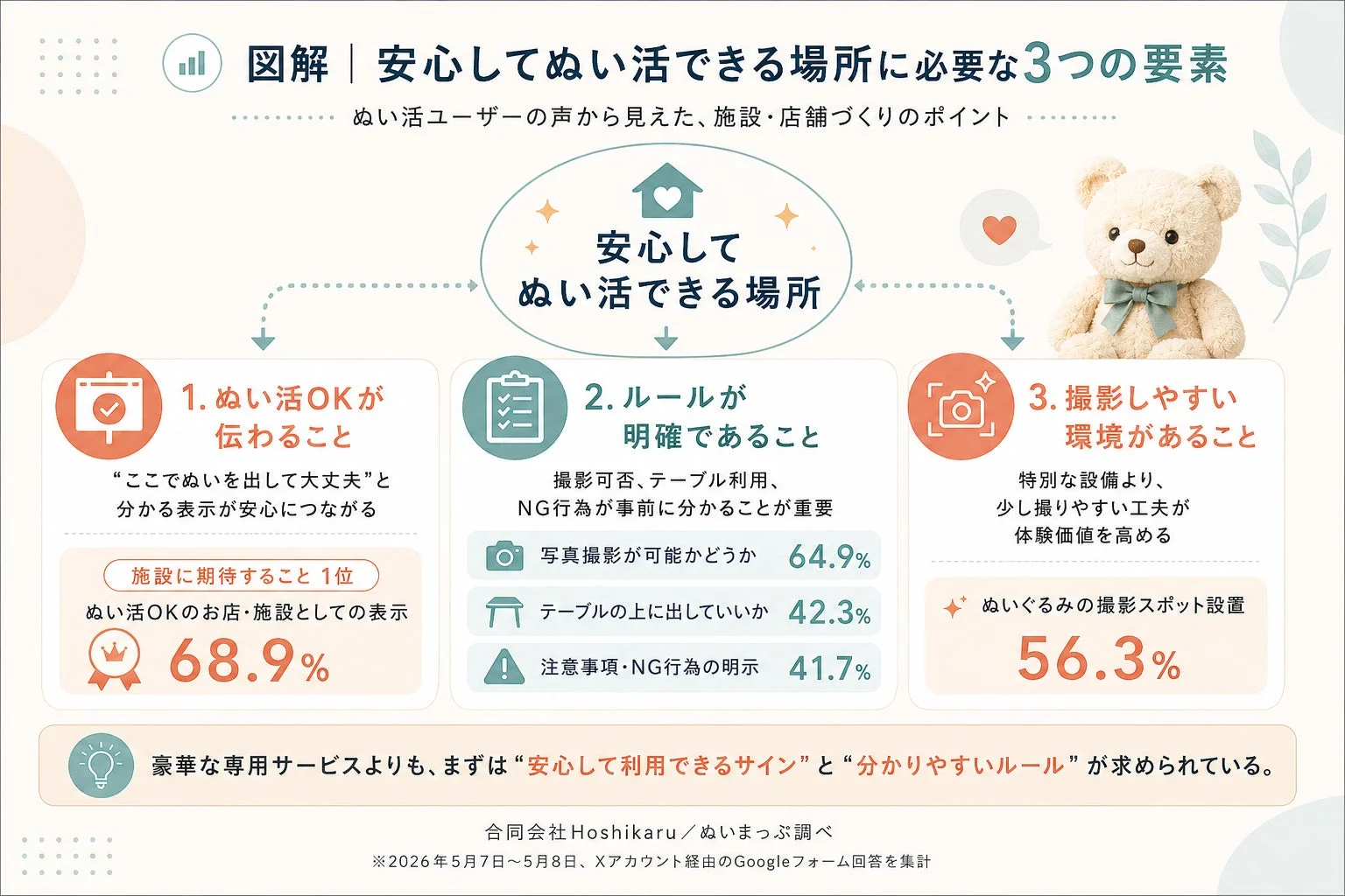 安心してぬい活できる場所に必要か3つの要素