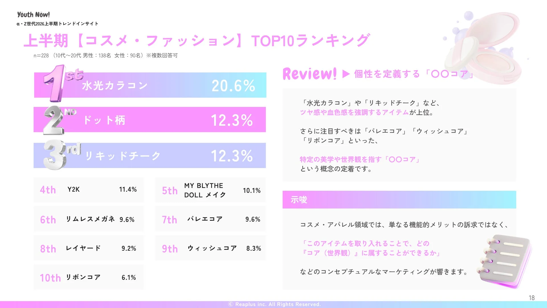 Z世代の2026年上半期コスメ・ファッションTOP10トレンドランキング