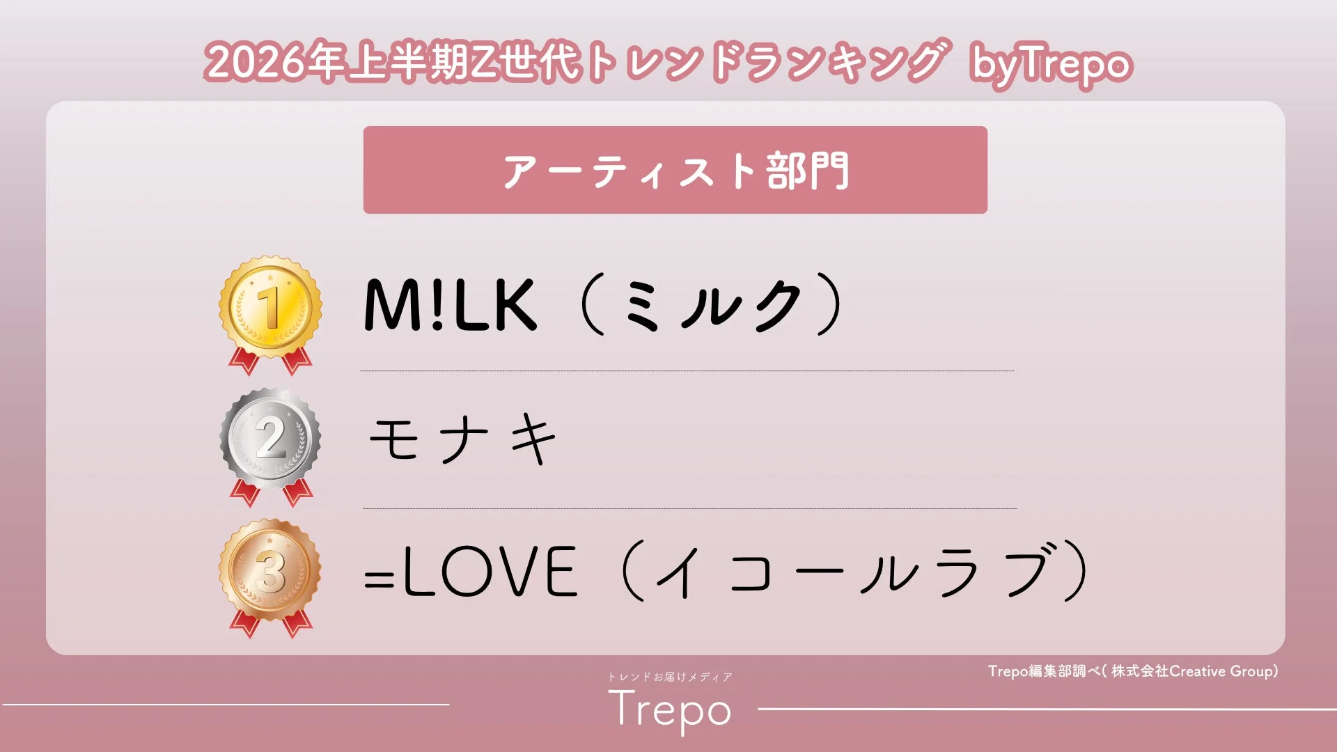 アーティスト部門ランキング
