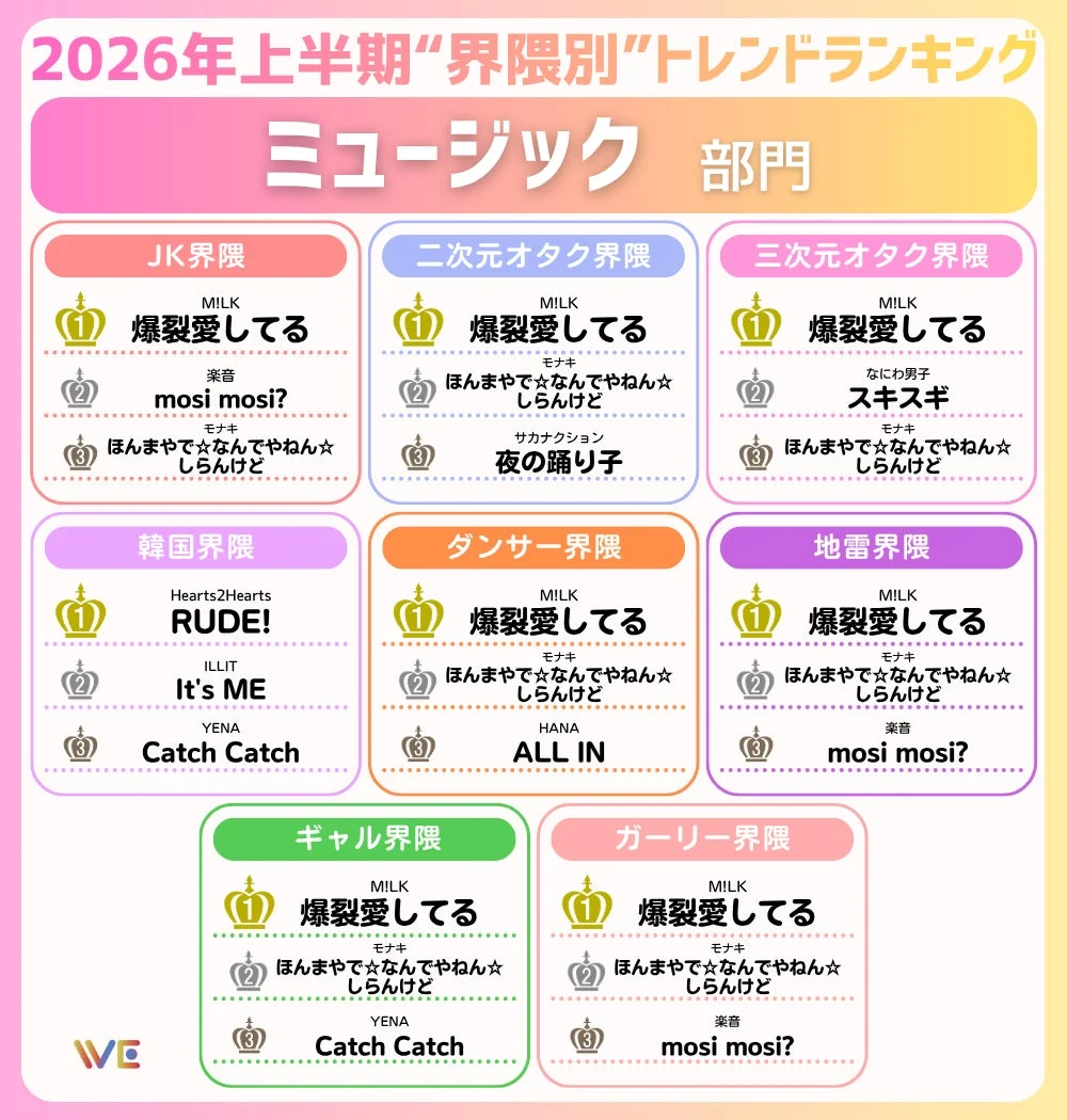 ミュージック部門