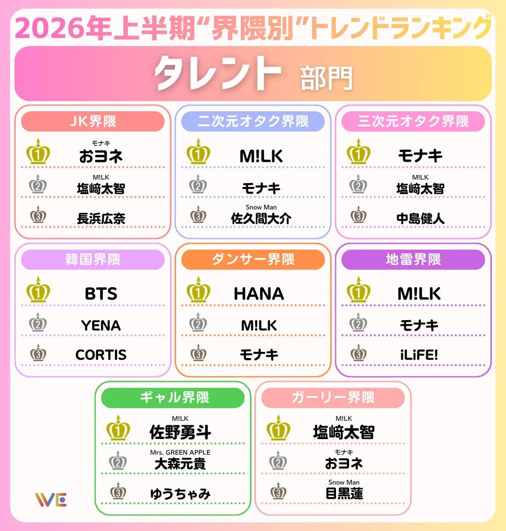 タレント部門