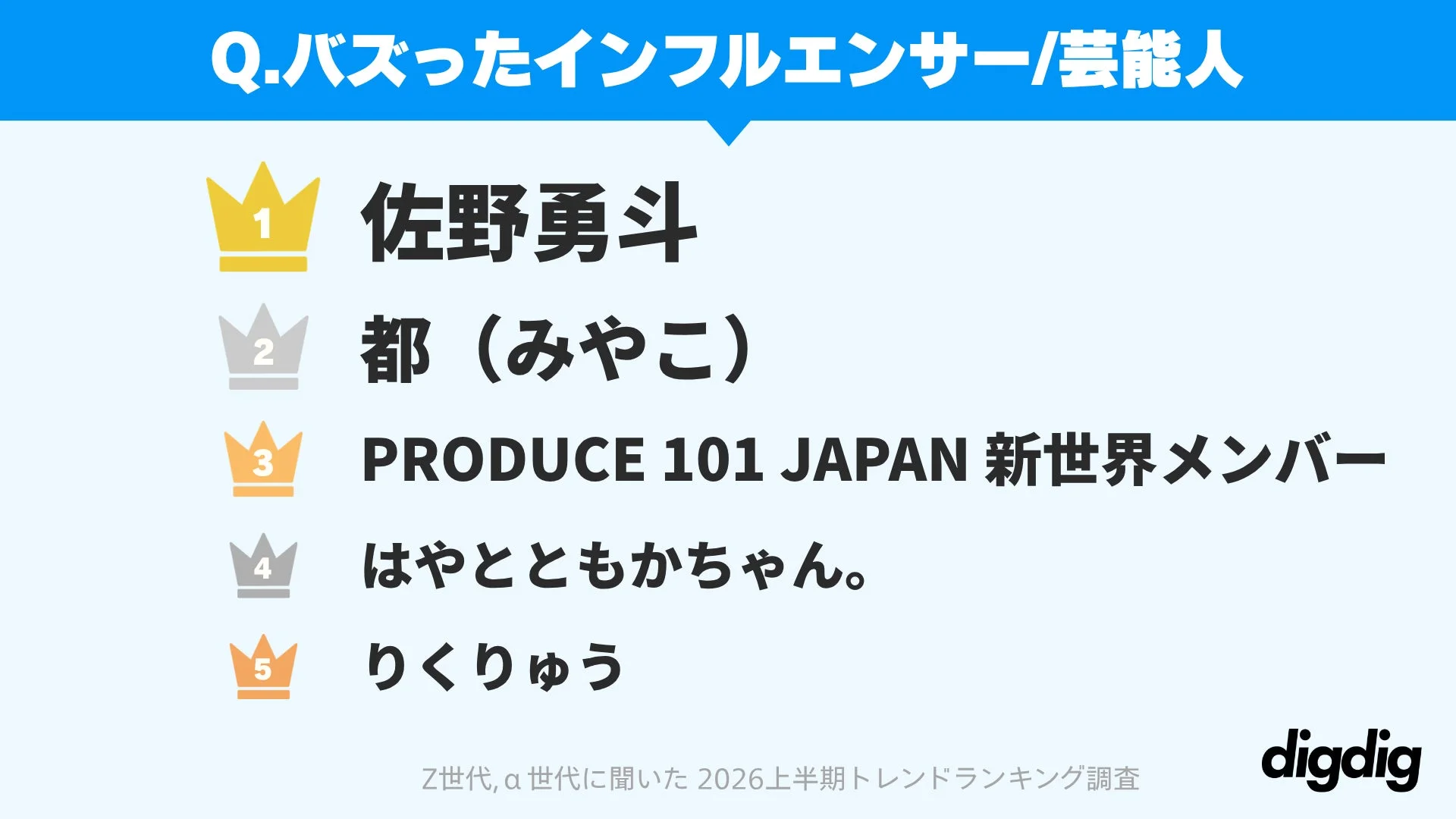 人ランキング