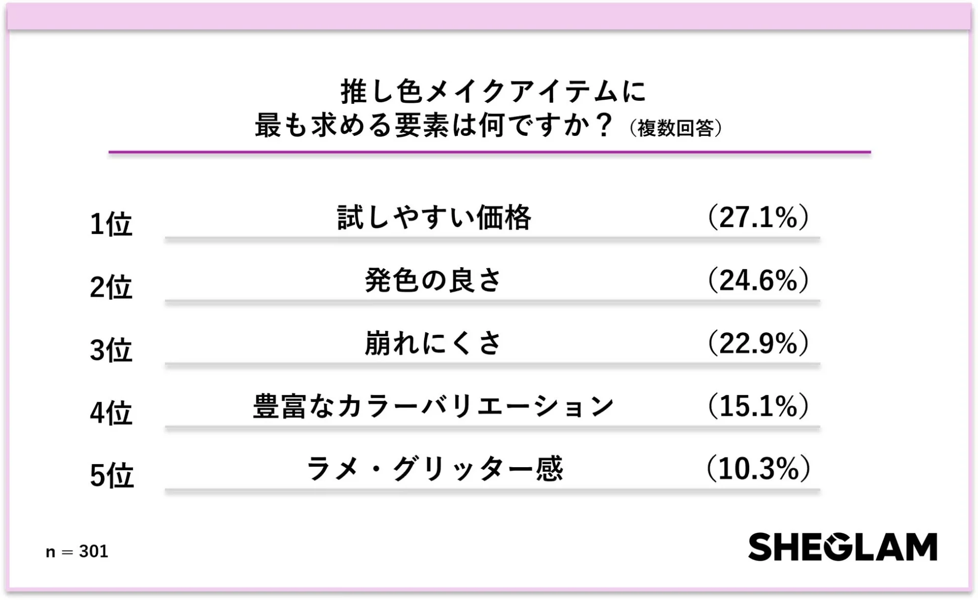 推し色メイクアイテムに最も求める要素は何ですか? (複数回答)