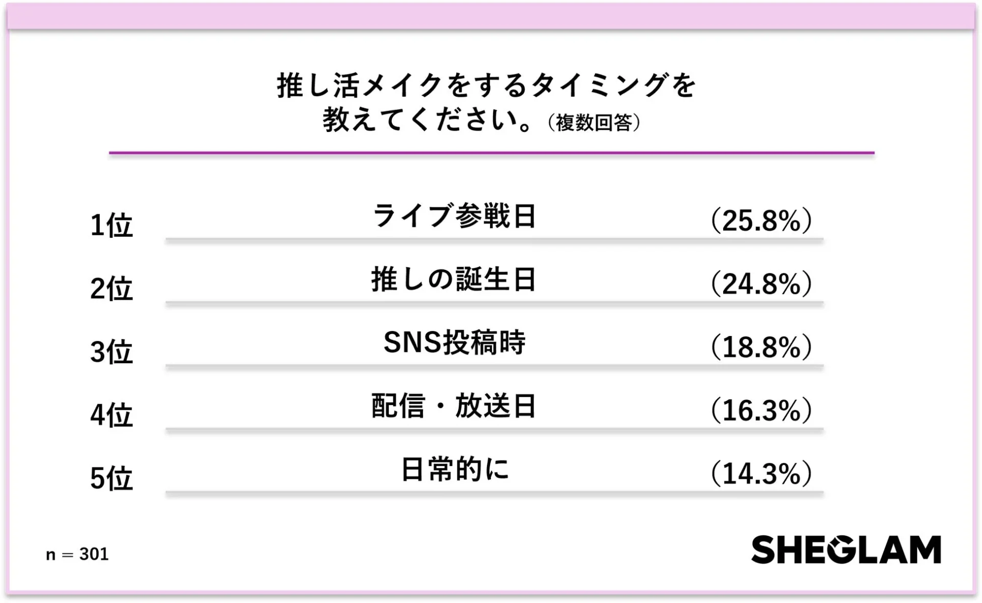 推し活メイクをするタイミングを教えてください。(複数回答)