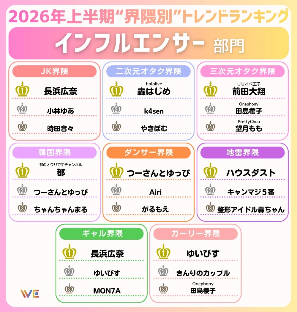 インフルエンサー部門