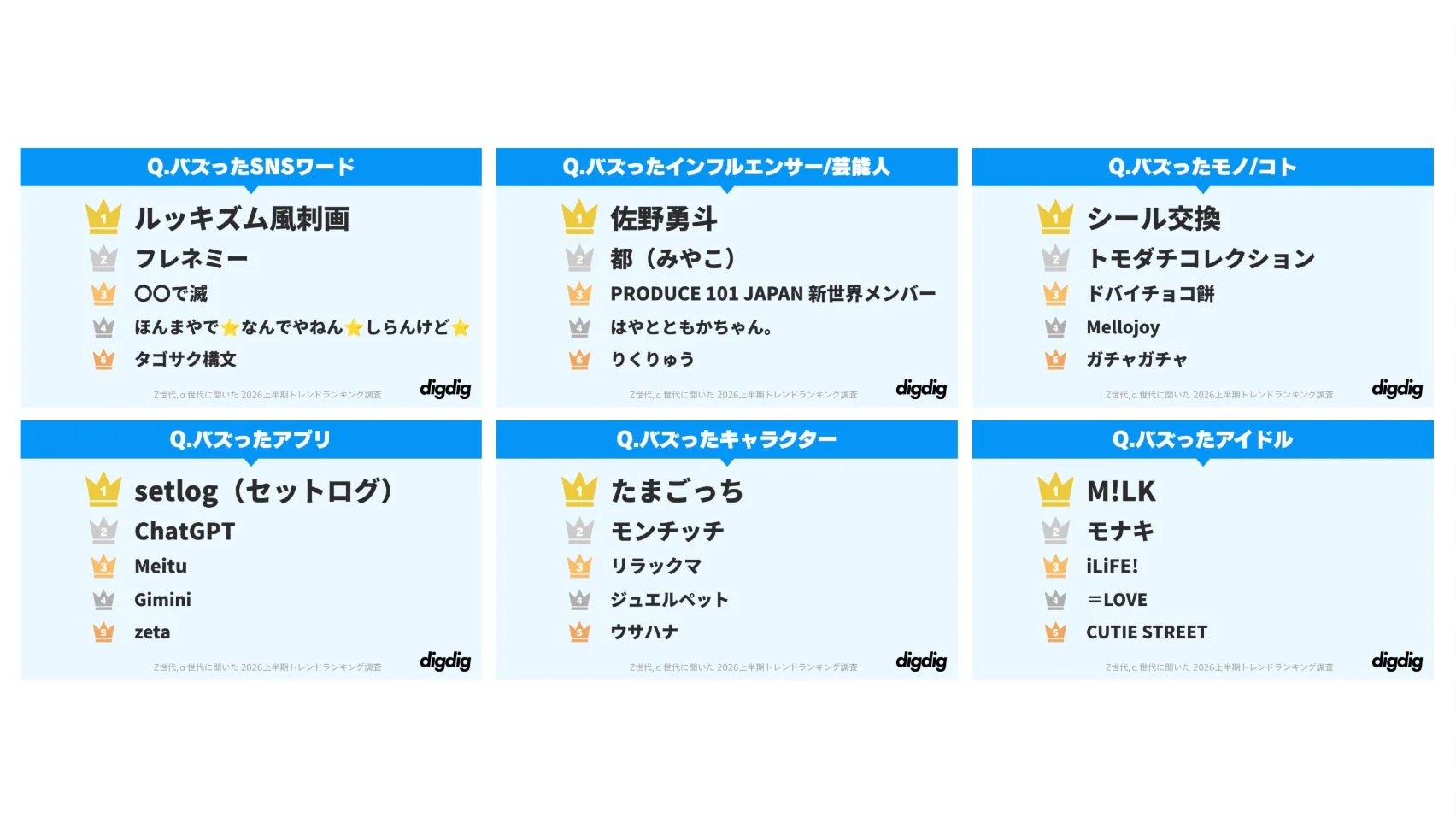 調査結果サマリー