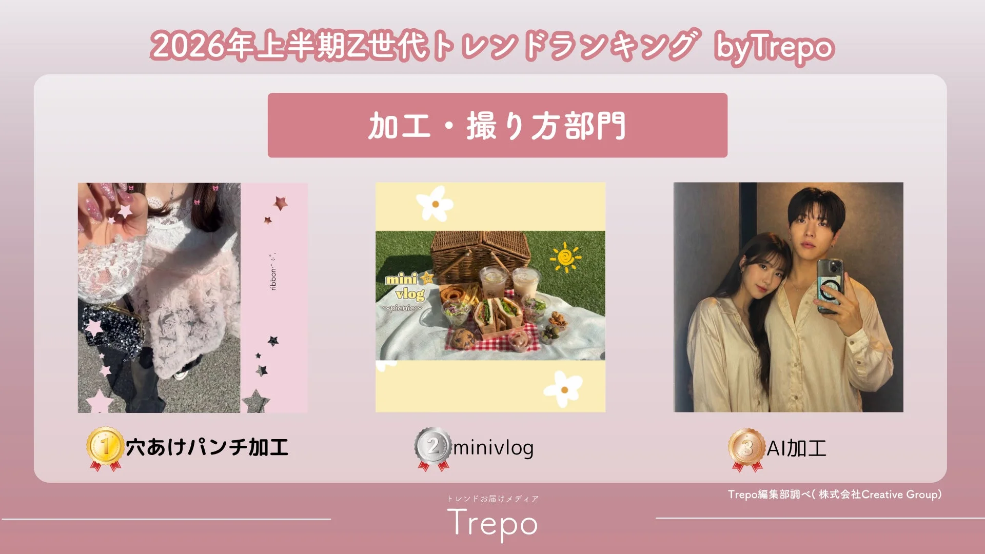 加工・撮り方部門ランキング