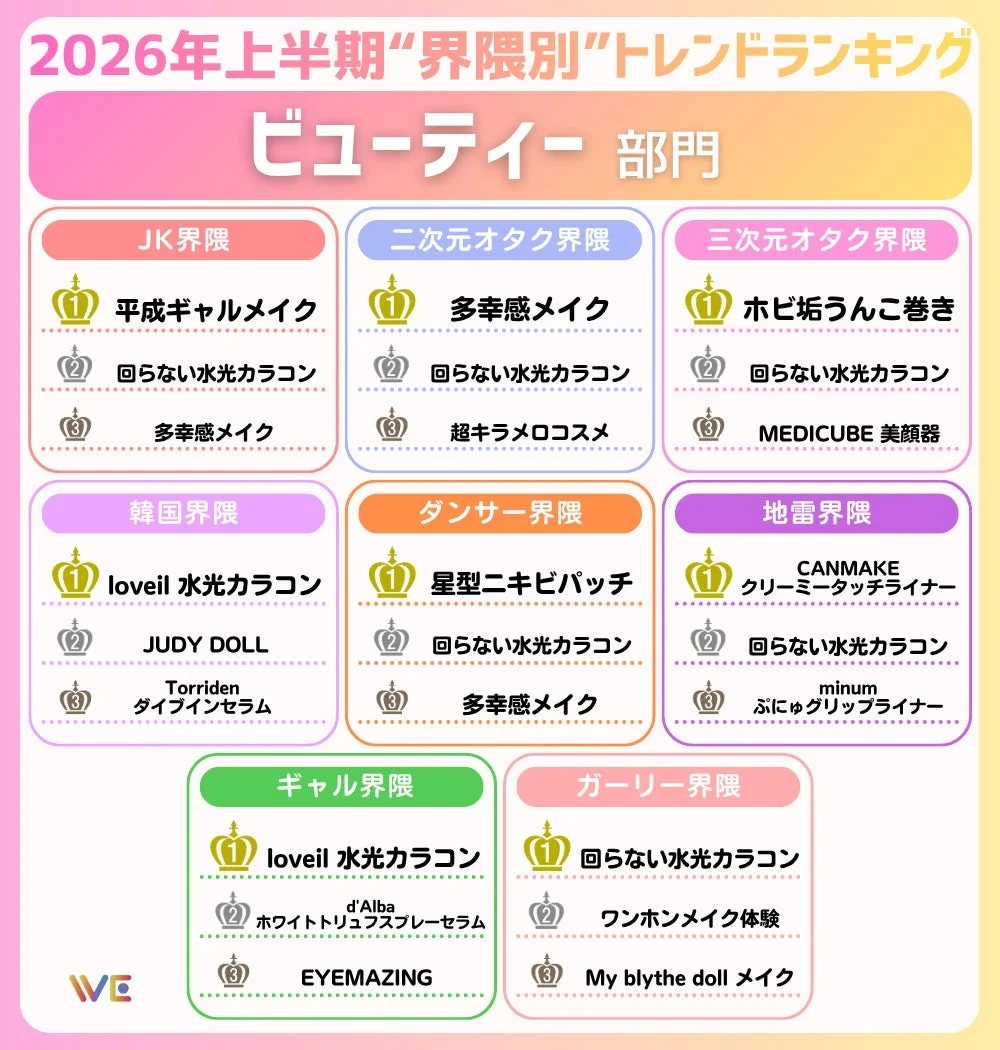 ビューティー部門