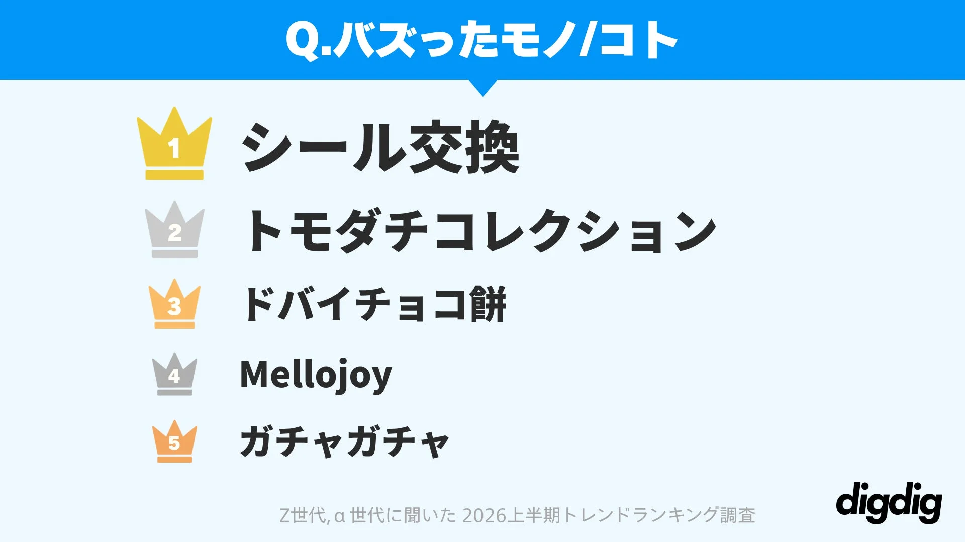 モノランキング