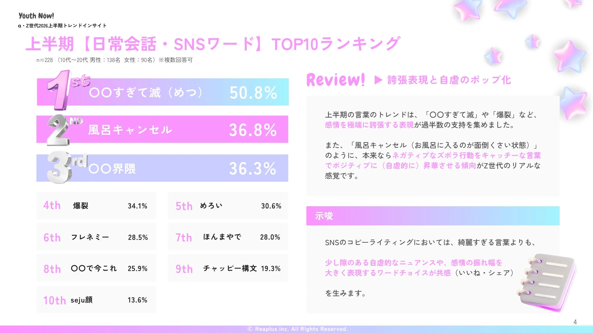 Z世代の日常会話・SNSワード上半期TOP10ランキング