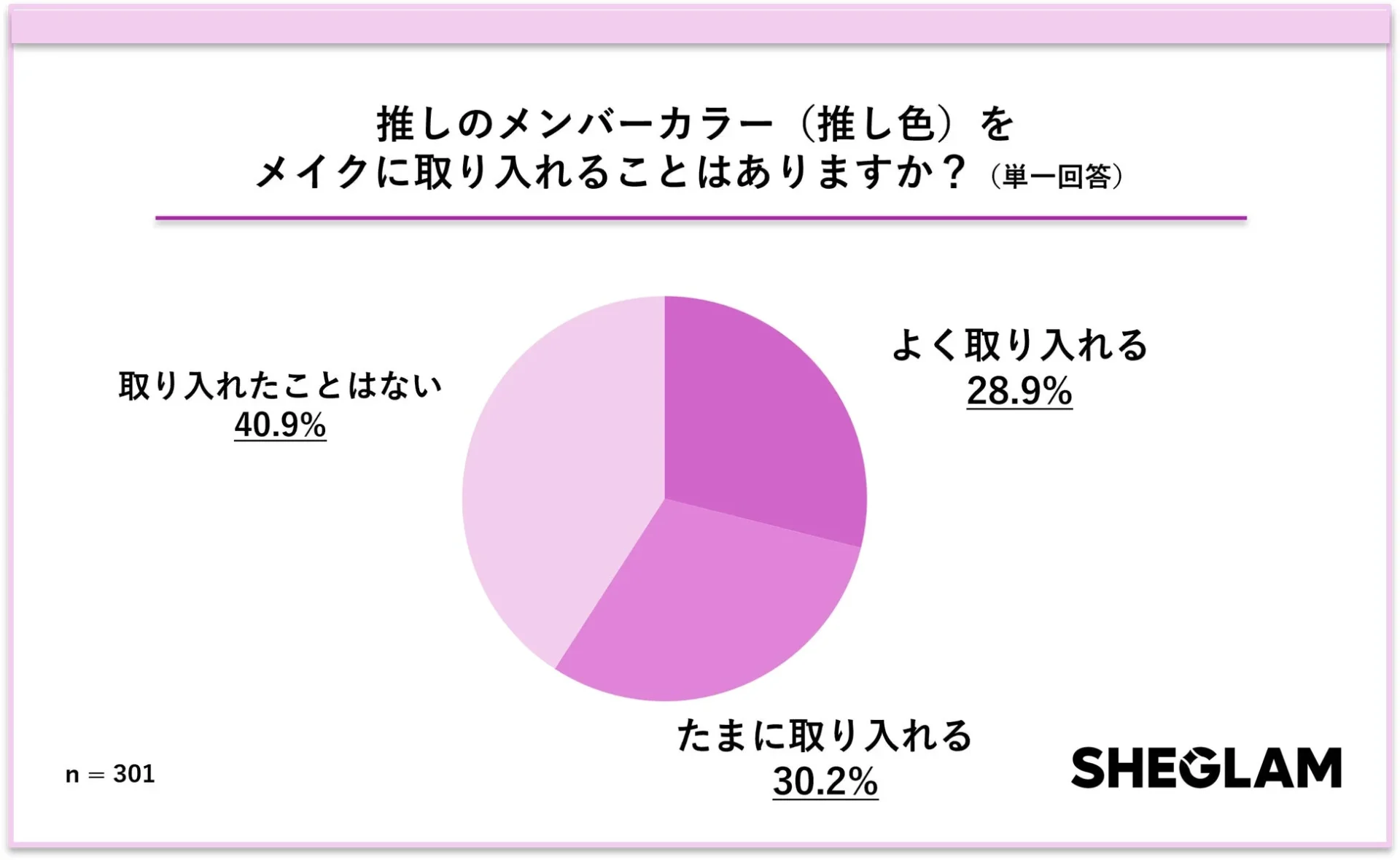 推しのメンバーカラー（推し色）をメイクに取り入れることはありますか？