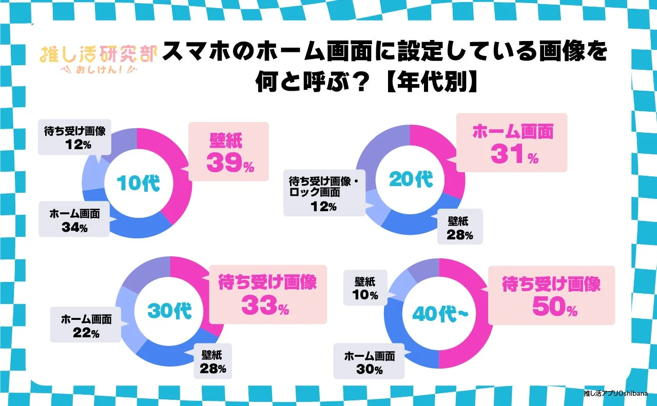 年代別の呼び方