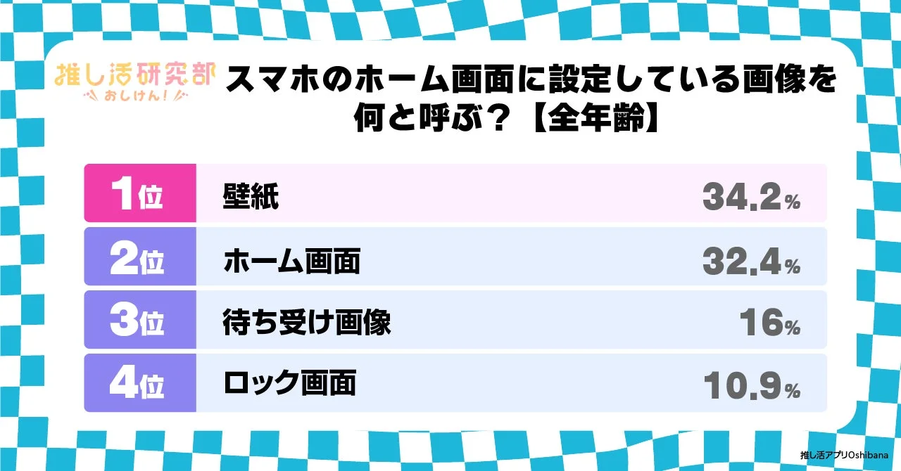 全年齢の呼び方ランキング