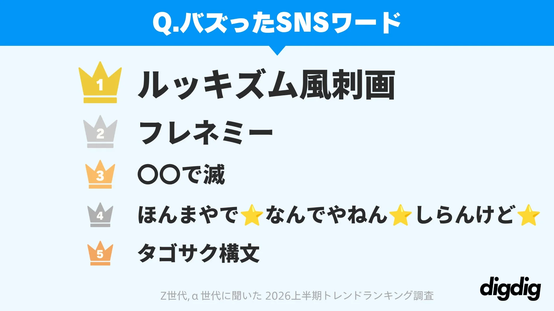 SNSワードランキング