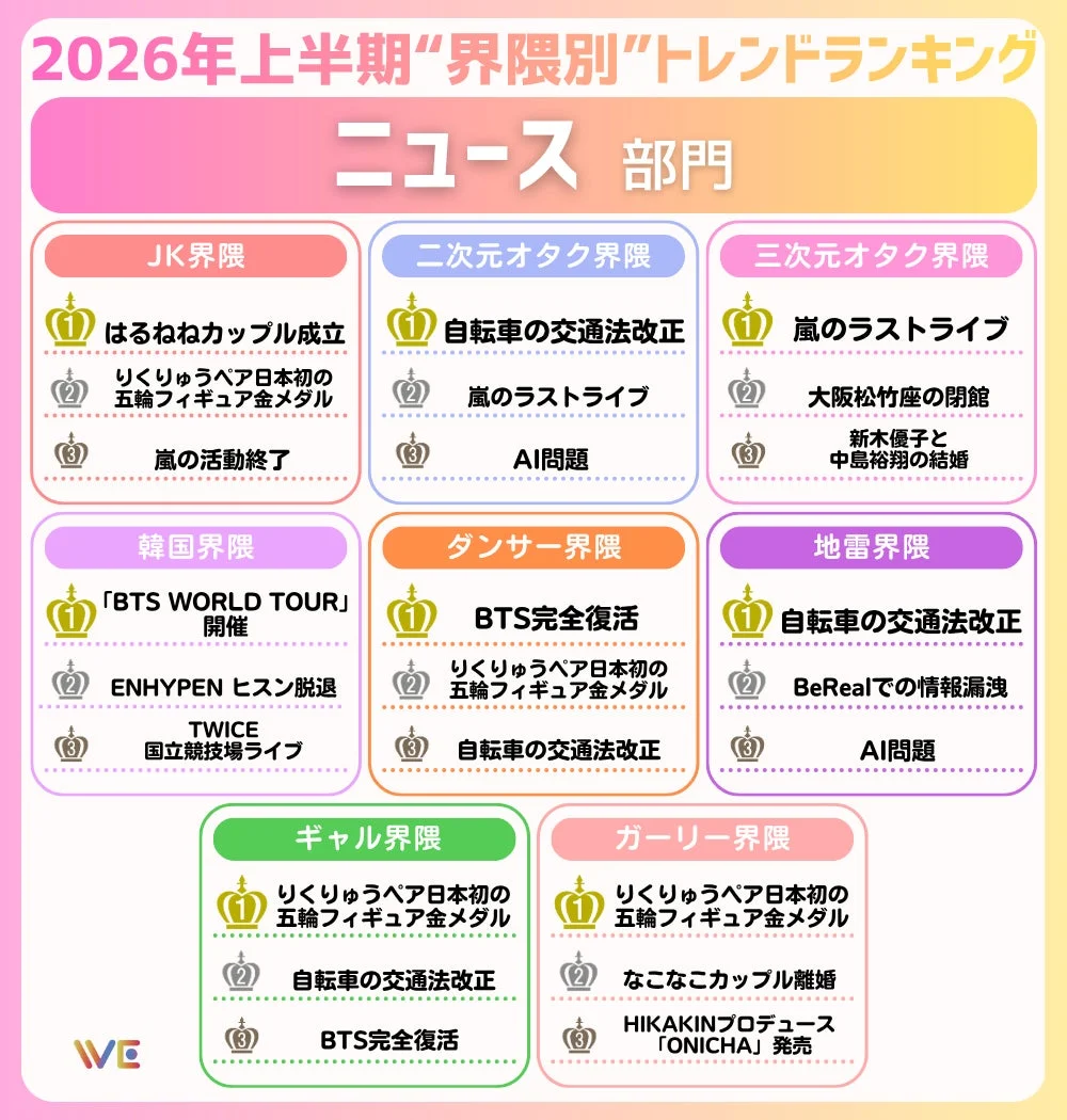 ニュース部門