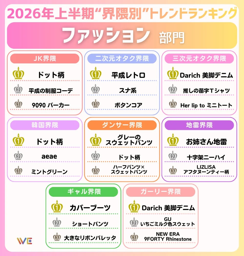 ファッション部門