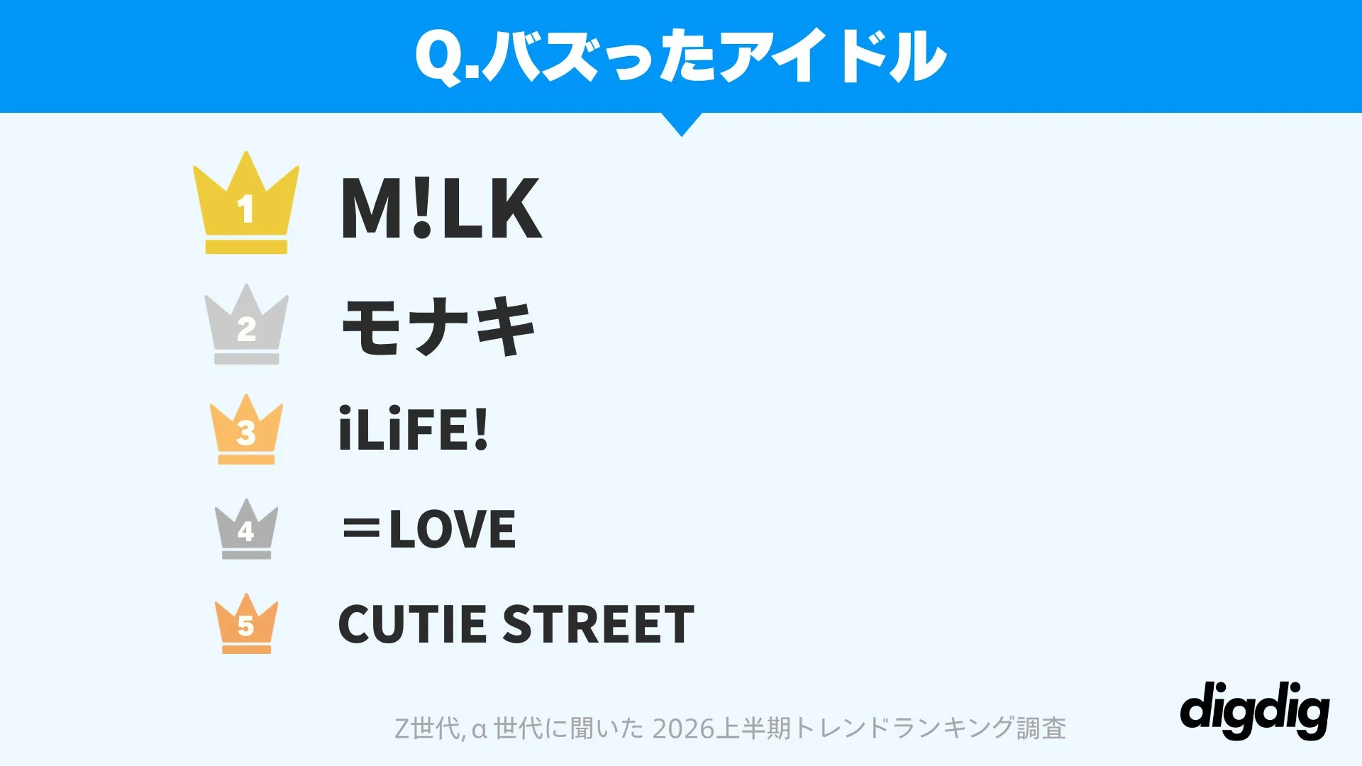 アイドルランキング