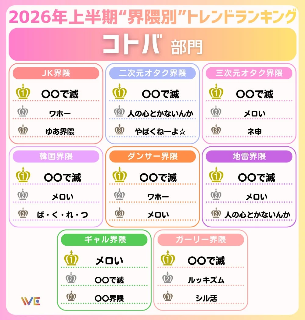 コトバ部門