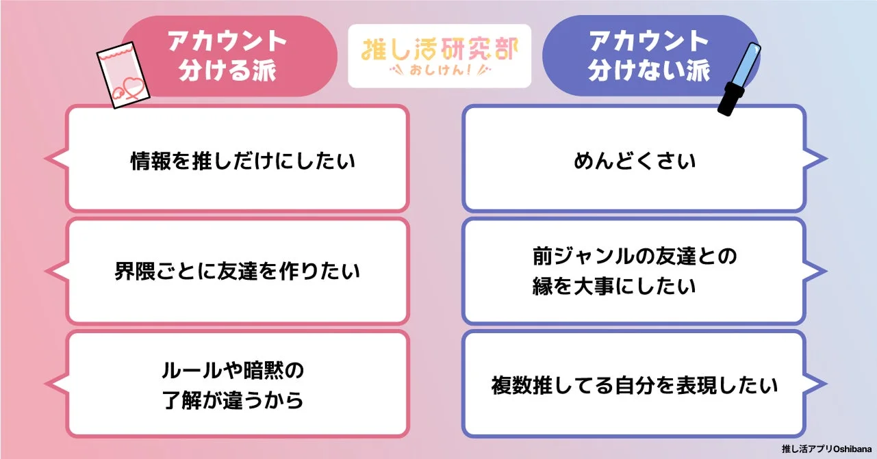 SNSアカウントを分ける派と分けない派の理由