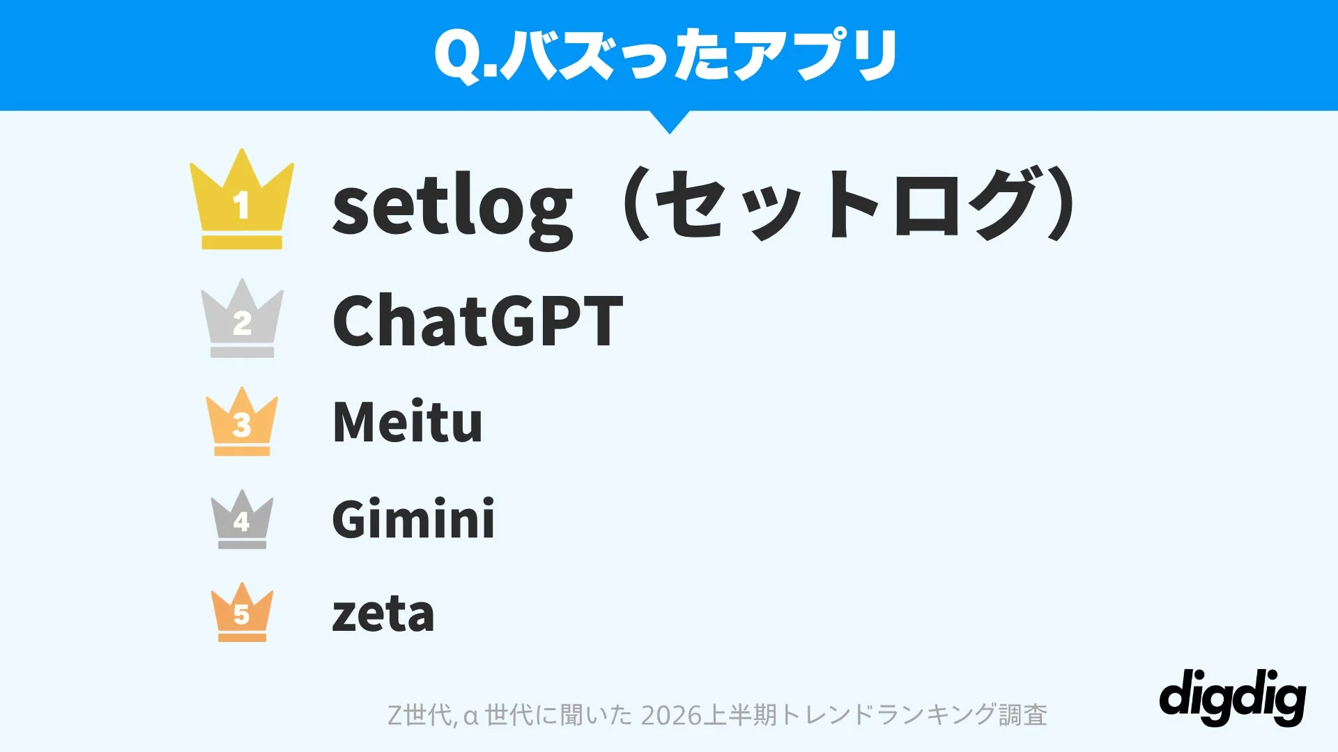 アプリランキング