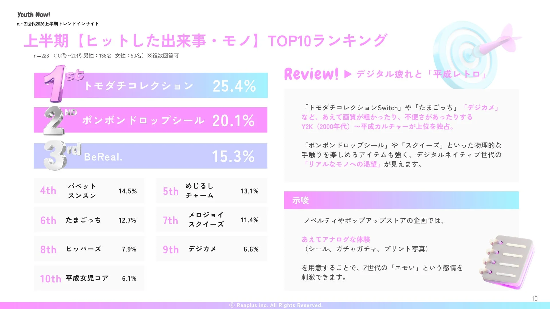 α・Z世代を対象とした2026年上半期の「ヒットした出来事・モノ」TOP10ランキング