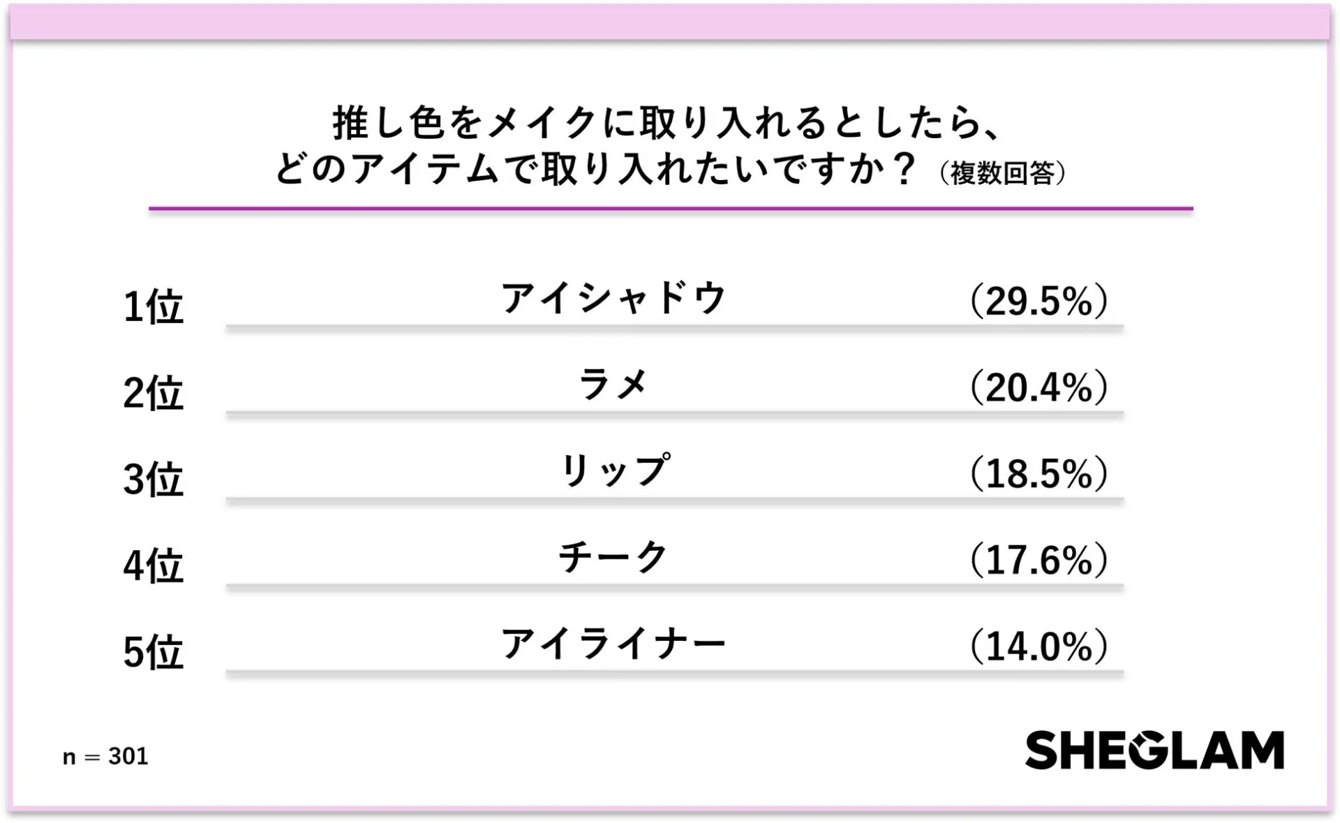 推し色をメイクに取り入れるとしたら、どのアイテムで取り入れたいですか？
