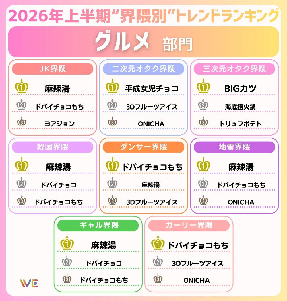 グルメ部門