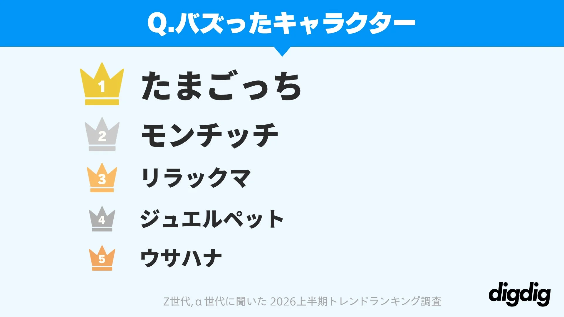 キャラクターランキング