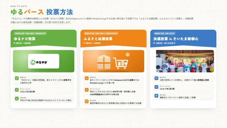 ゆるバース投票方法の解説図