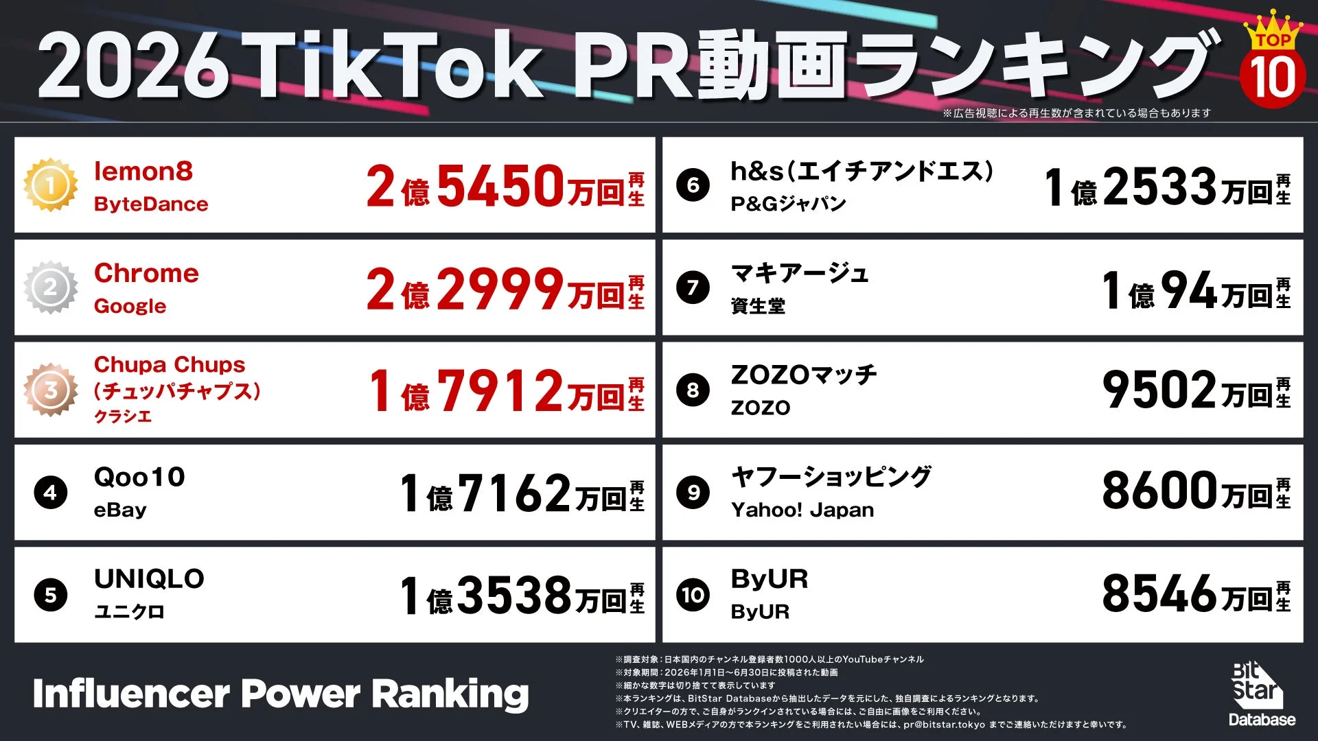 2026 TikTok PR動画ランキング TOP 10