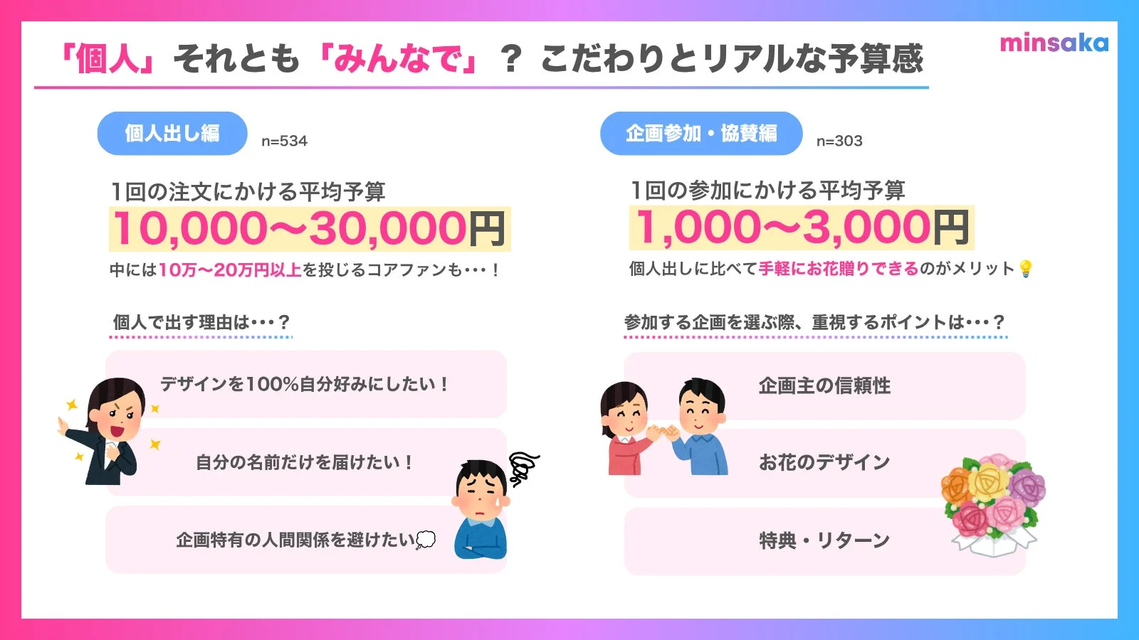 個人とみんなでの予算感