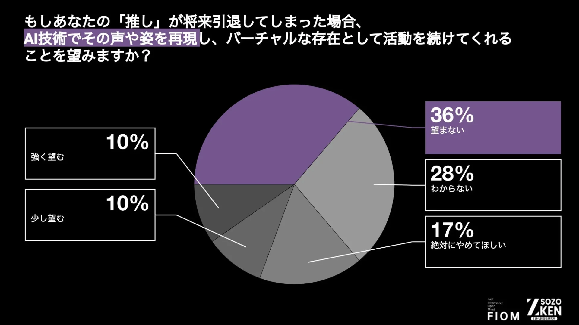AIによる推しの再現への意見
