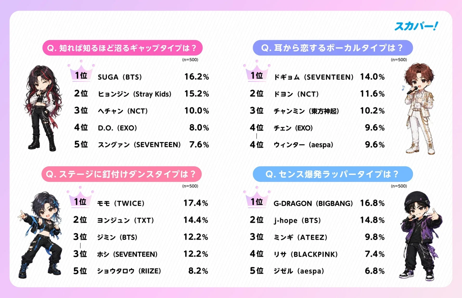 ギャップ・ボーカル・ダンス・ラッパータイプの代表メンバーランキング