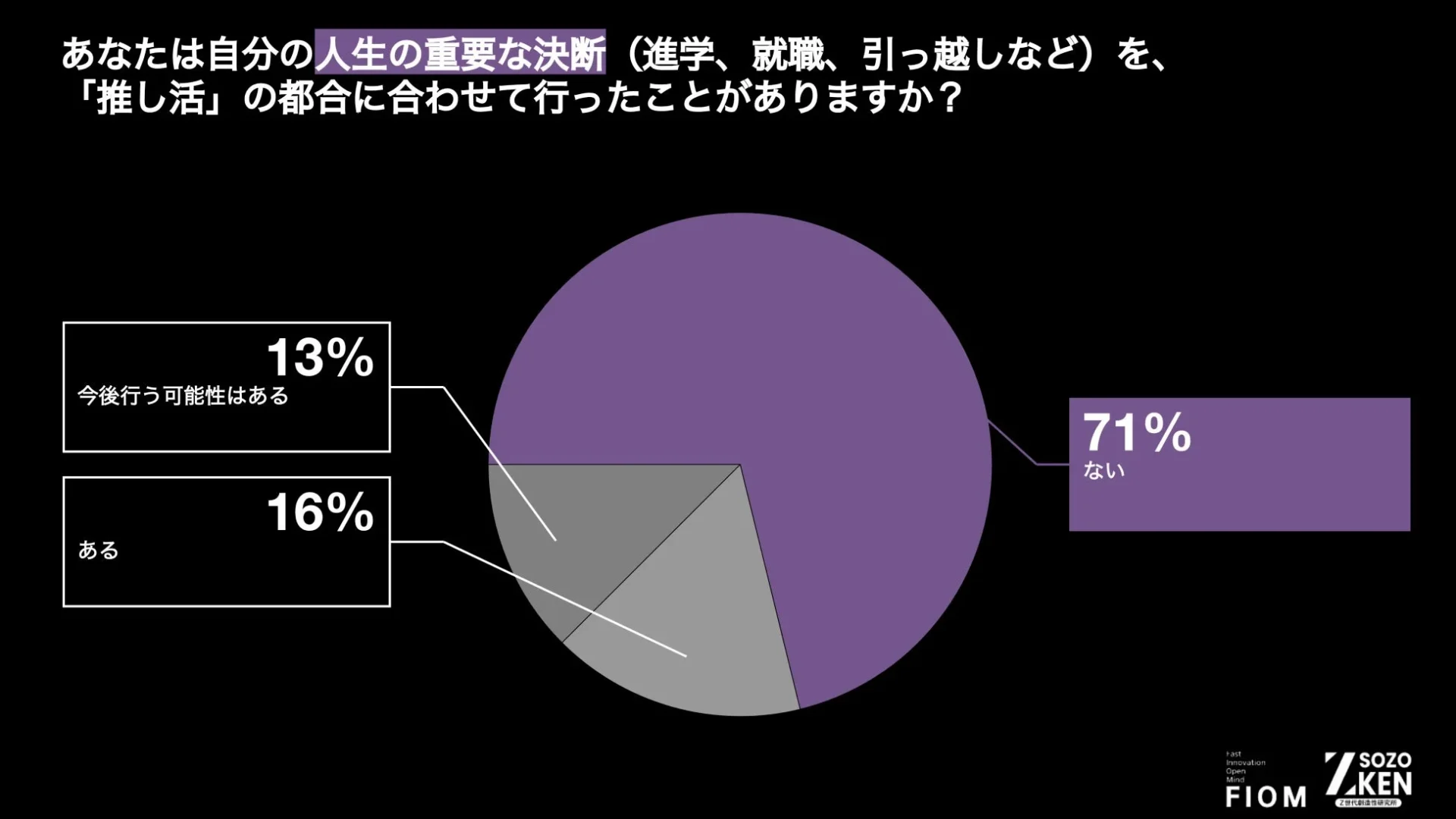 人生の決定と推し活