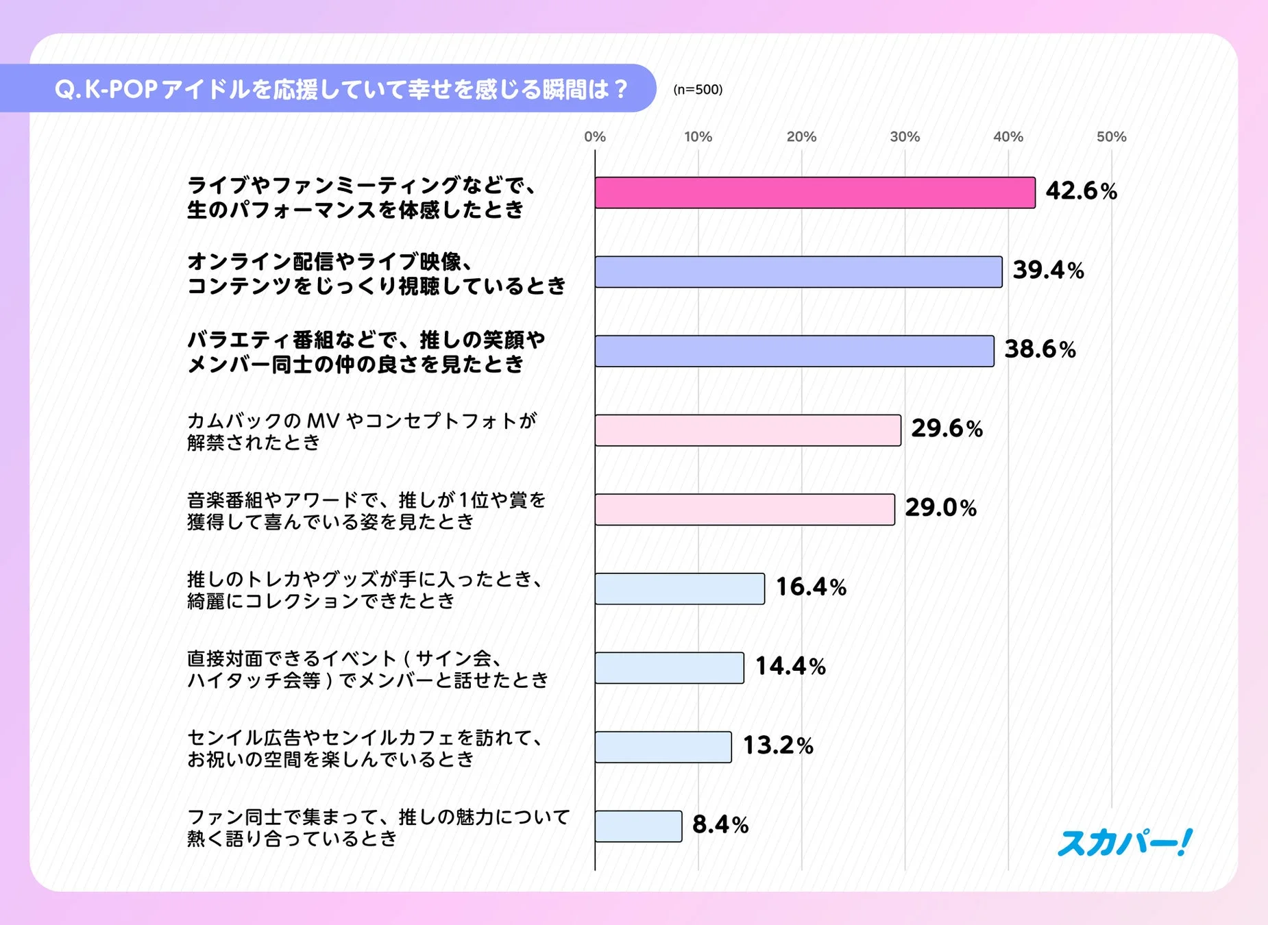 K-POPアイドルを応援していて幸せを感じる瞬間