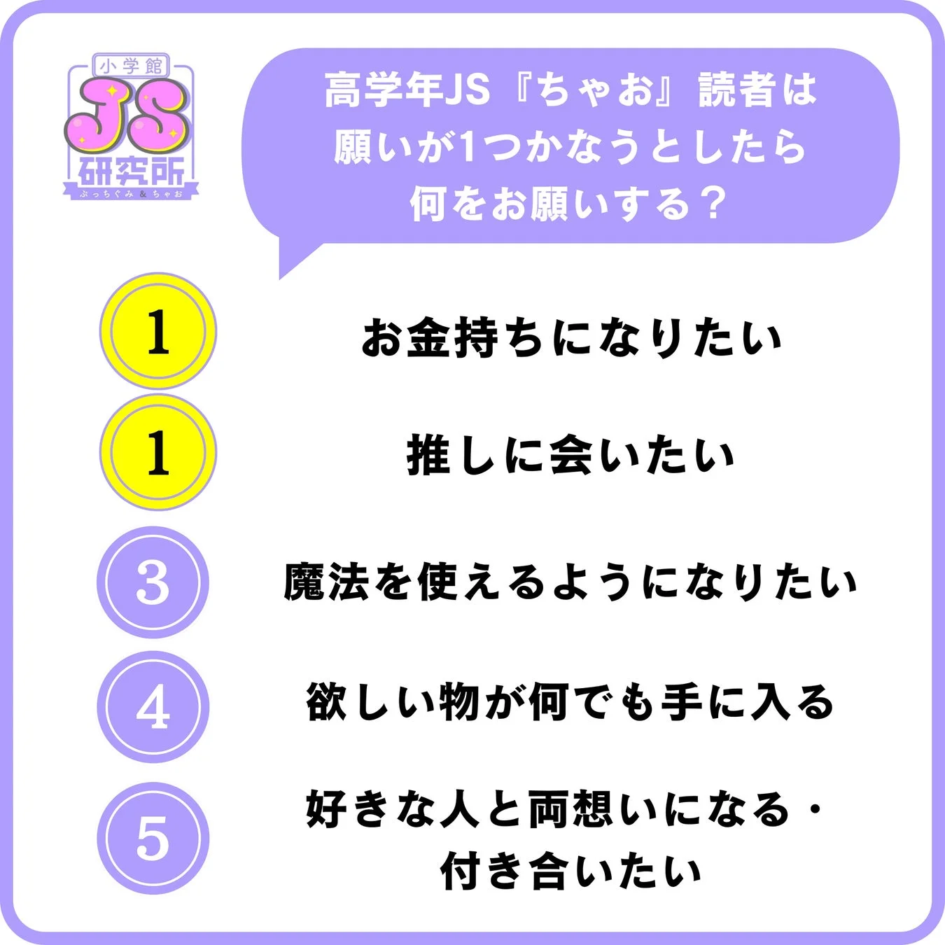 高学年JSの願い事