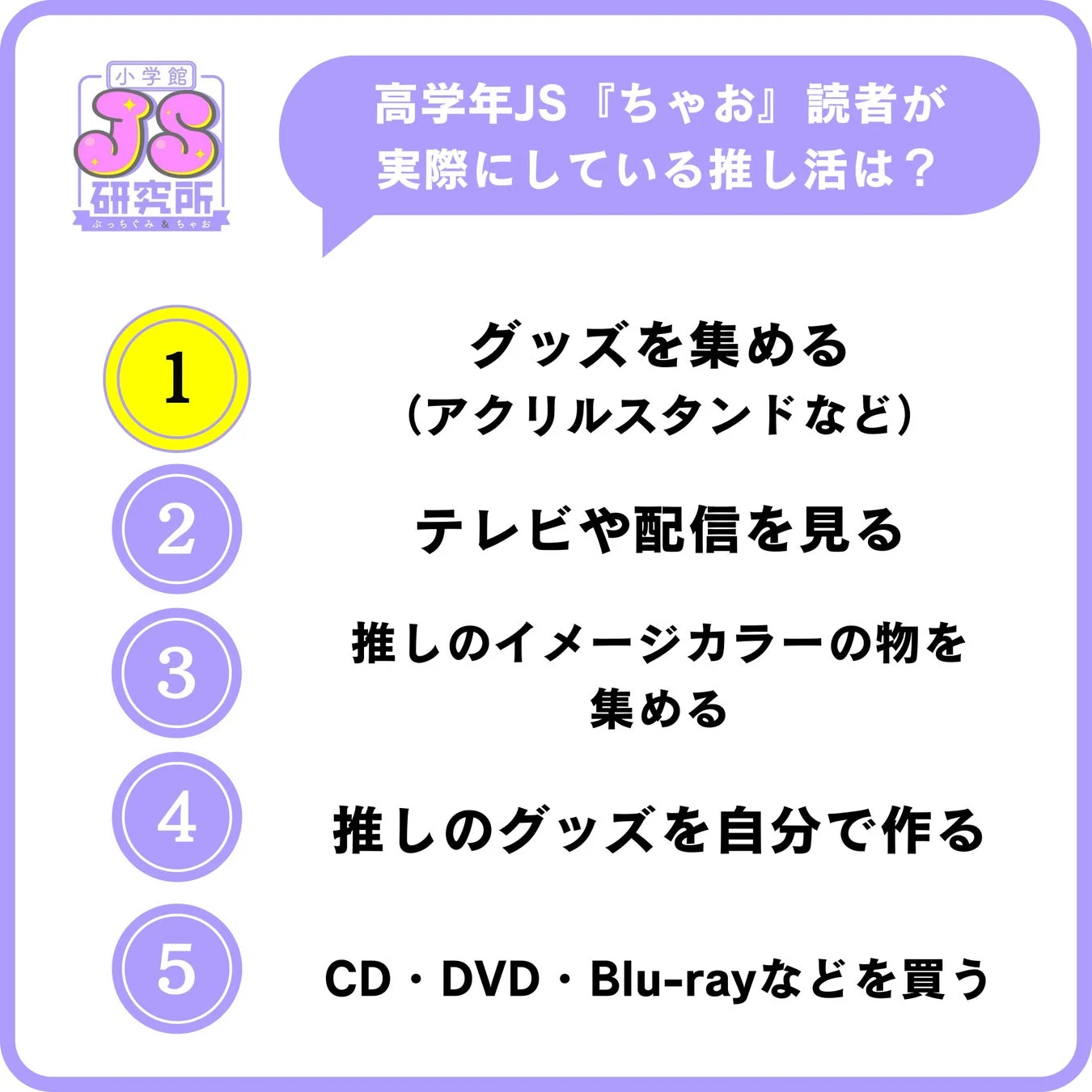 高学年JSの推し活