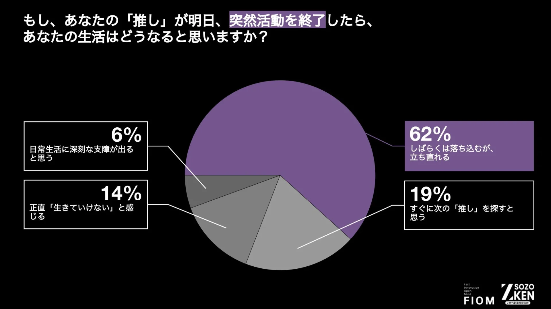 推しの活動終了による影響
