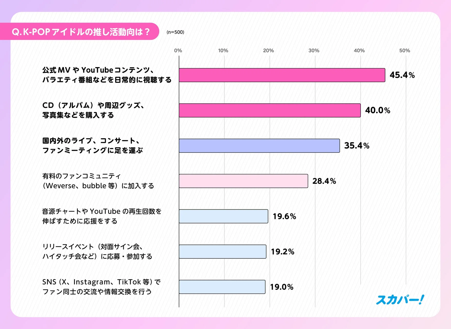 K-POPアイドルの推し活動向