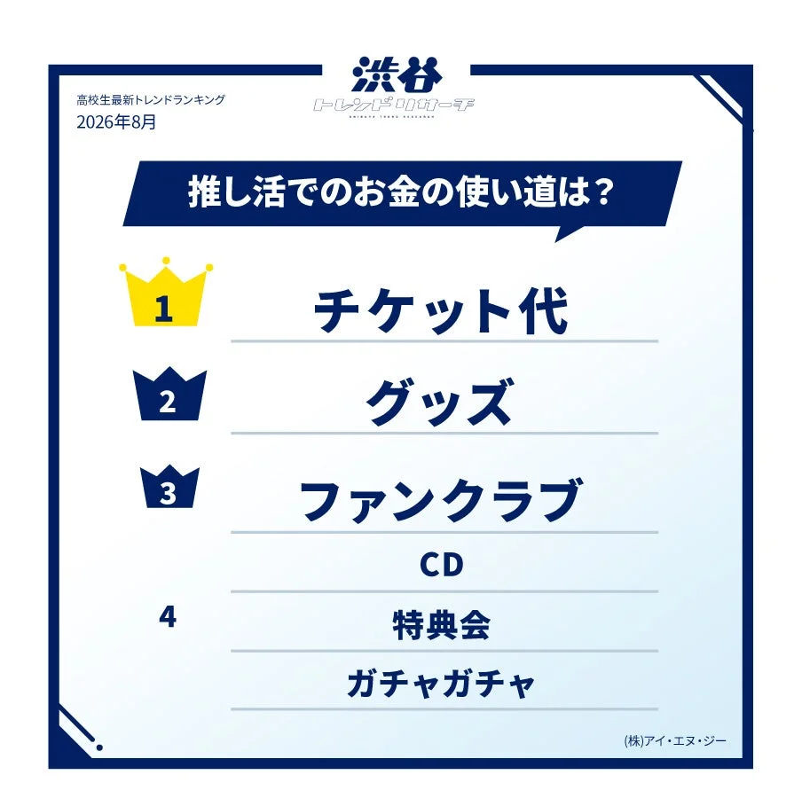 推し活でのお金の使い道