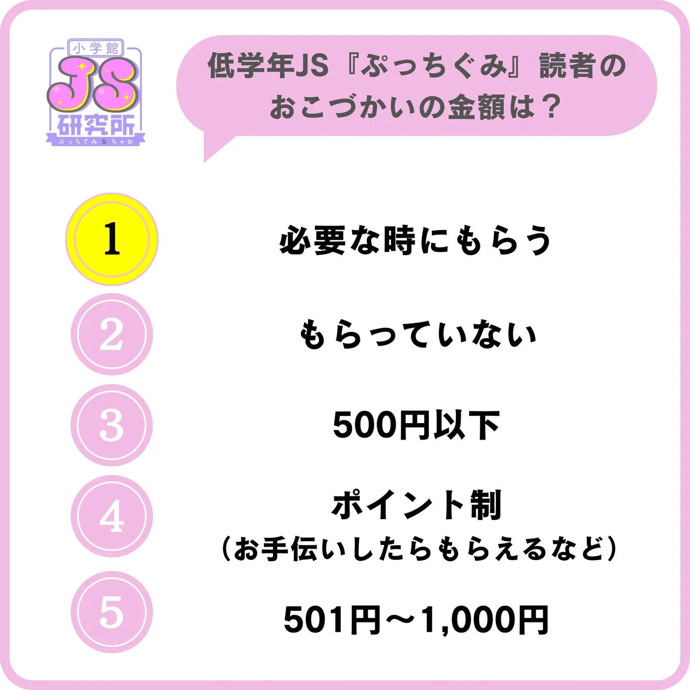 低学年JSのおこづかいの金額