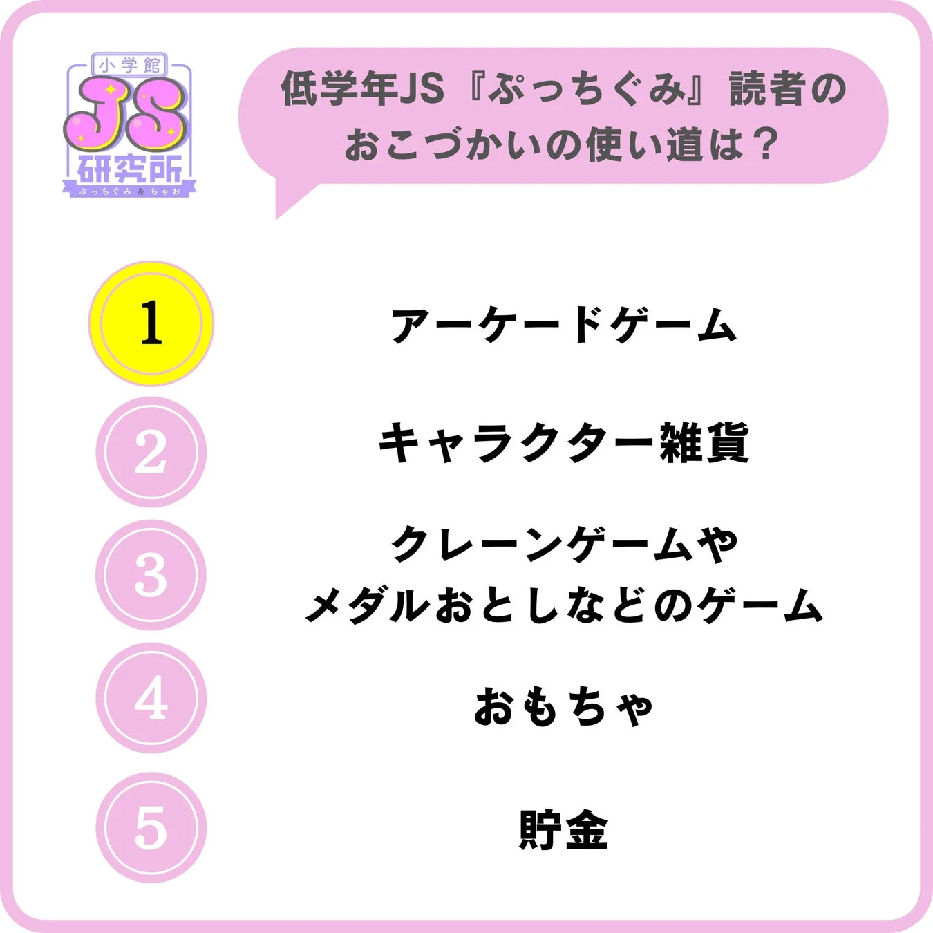 低学年JSのおこづかいの使い道