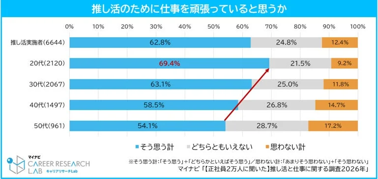 推し活と仕事へのモチベーション